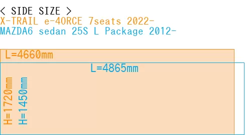 #X-TRAIL e-4ORCE 7seats 2022- + MAZDA6 sedan 25S 
L Package 2012-